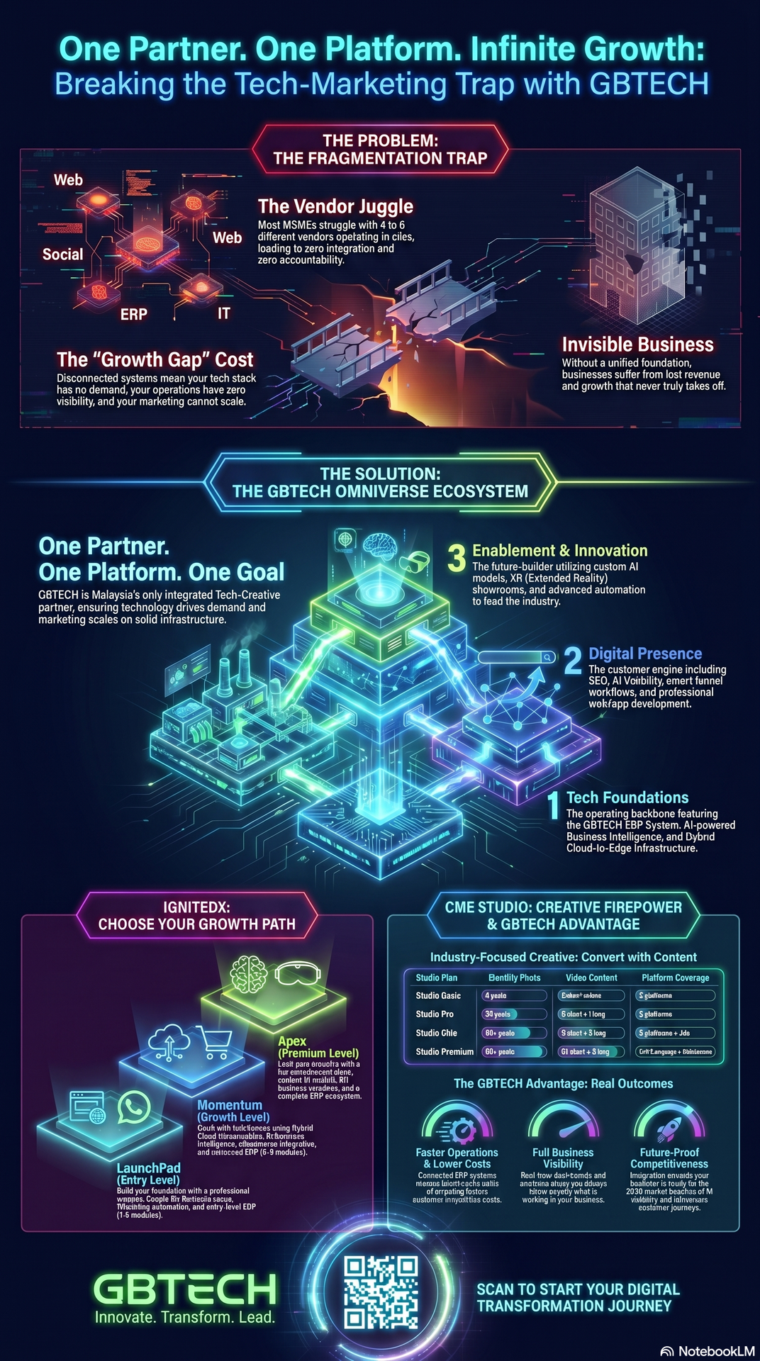 GBTECH IGNITEDX PLAN